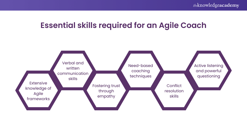 Essential skills required for an Agile Coach