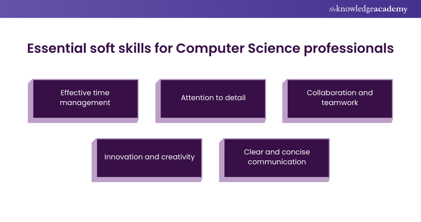 Essential soft skills for Computer Science professionals 