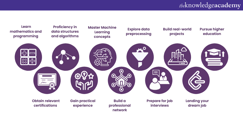 How To Become A Machine Learning Engineer: The Roadmap To Success