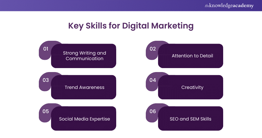 Essentials Skills for Digital Marketing 