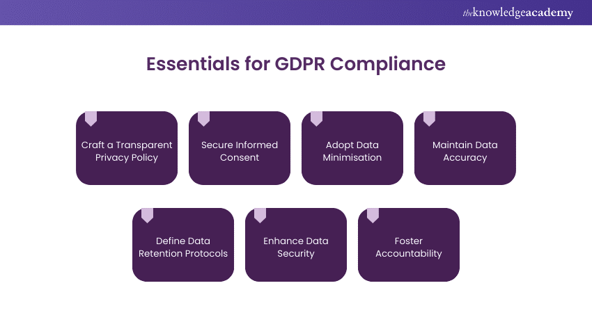 Essentials for GDPR Compliance