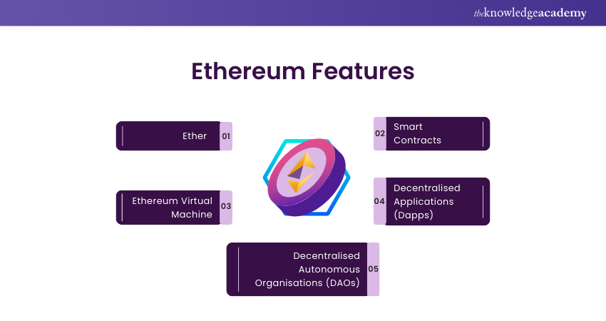 Ethereum Features