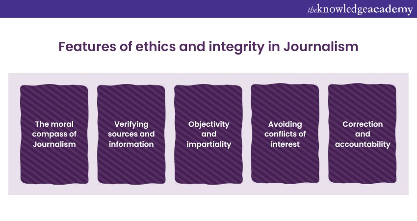 Ethic and integrity in Journalism