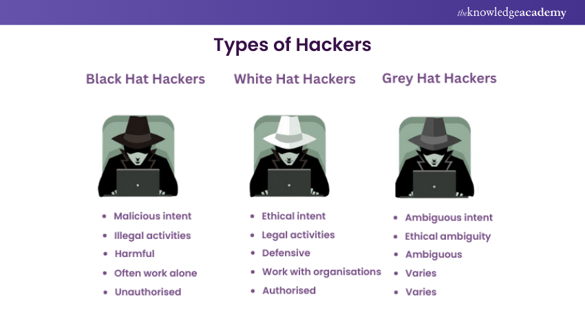 Ethical Hacking definition and types