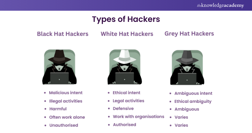 What Is Ethical Hacking? Fully Explained