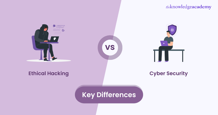 Ethical Hacking vs Cyber Security