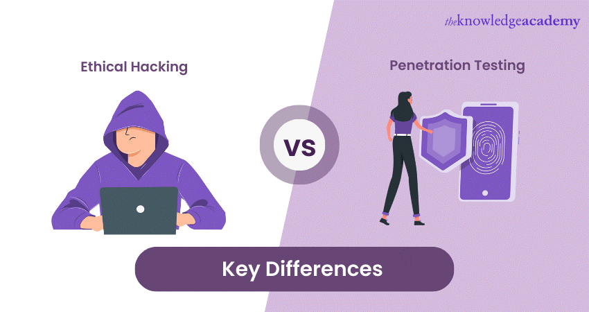 Ethical Hacking vs Penetration Testing: Key Differences 