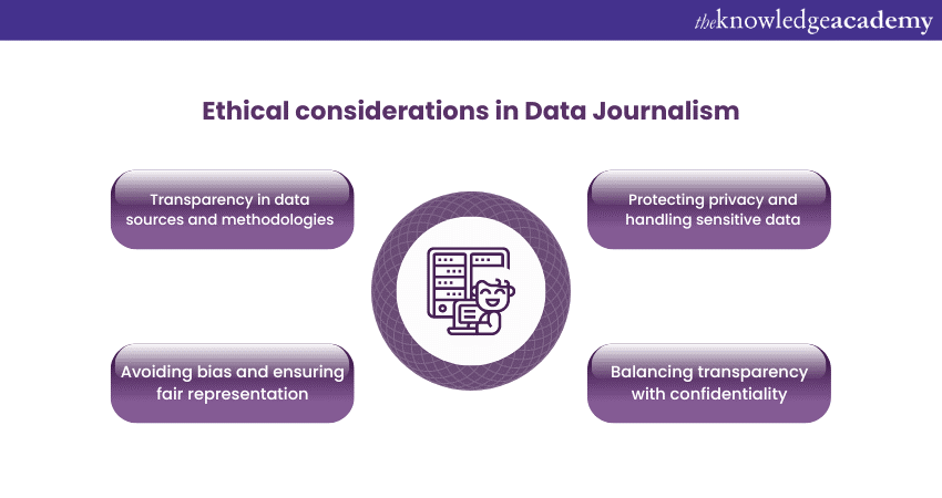 Ethical considerations in Data Journalism