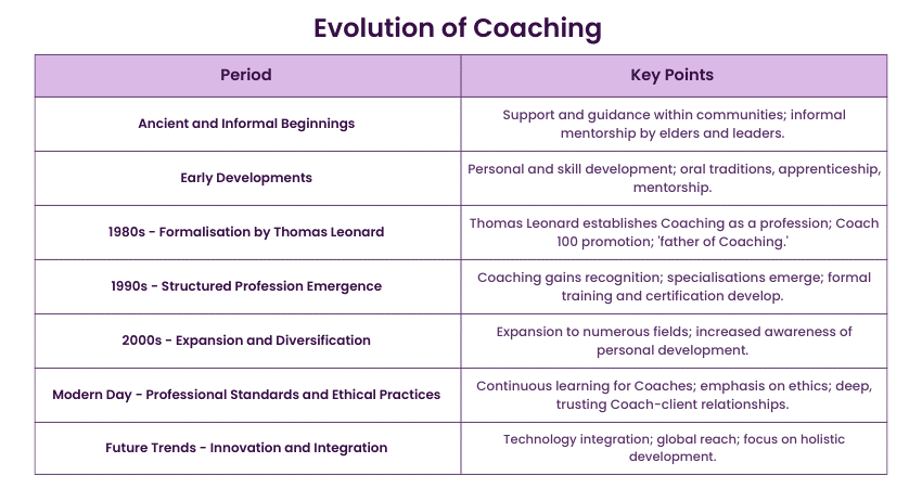 Evolution of Coaching 