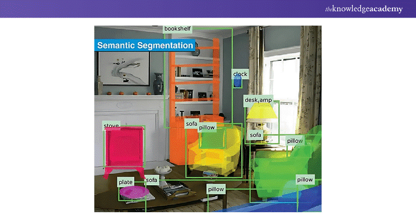 Example Segmentation Techniques