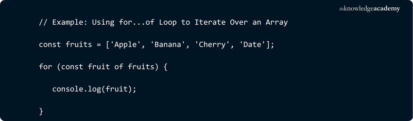 Example for Working of the for...of Loop