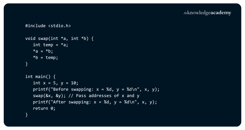 Example of Call By Reference in C