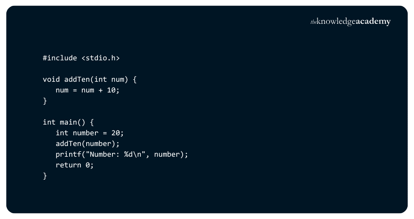 Example of Call By Value in C