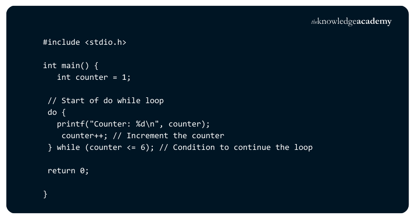 Example of Do while Loop