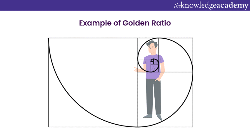 Example of Golden Ratio