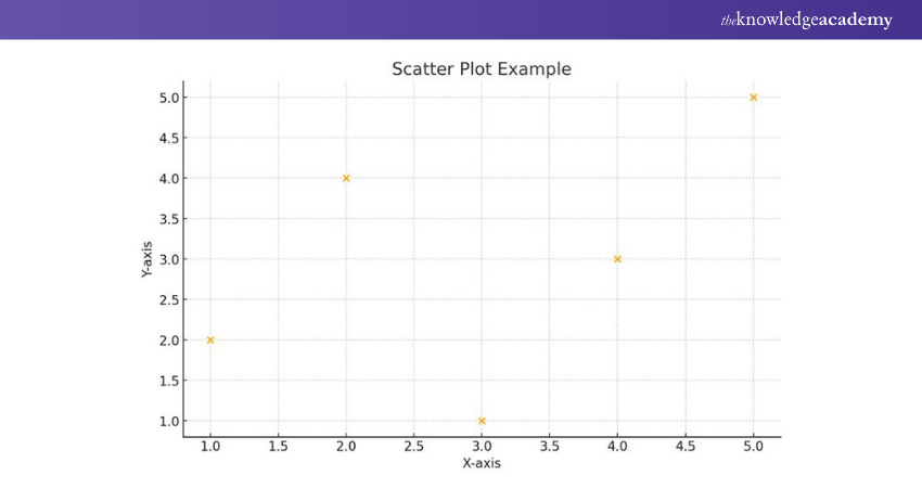 Example of Scatter Plot