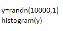 Example of a Histogram plot in MATLAB