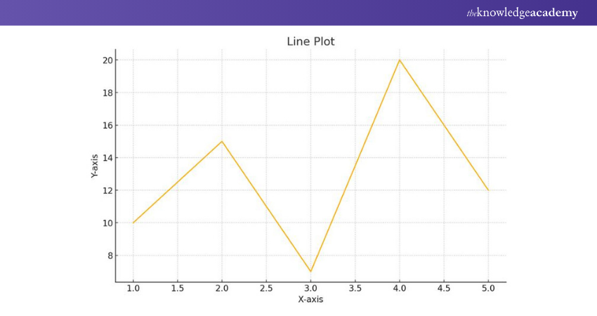 Example of a Line Plot