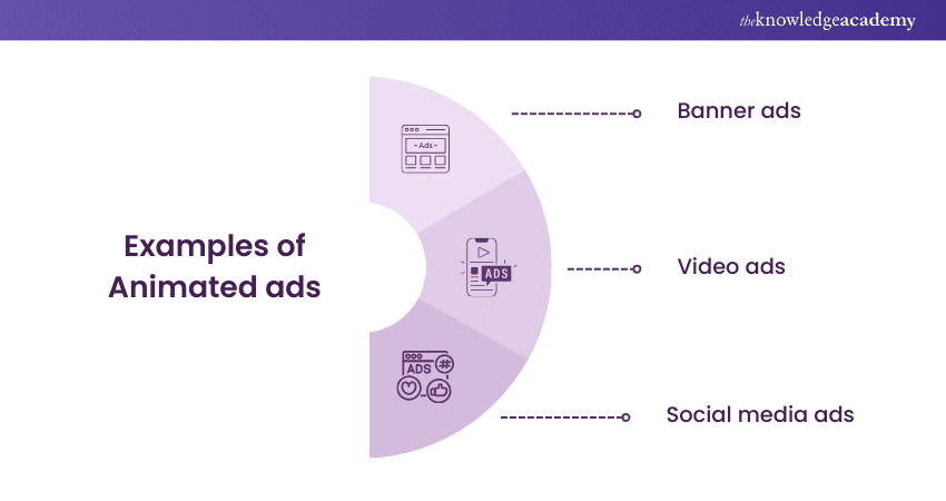 Examples of Animated ads