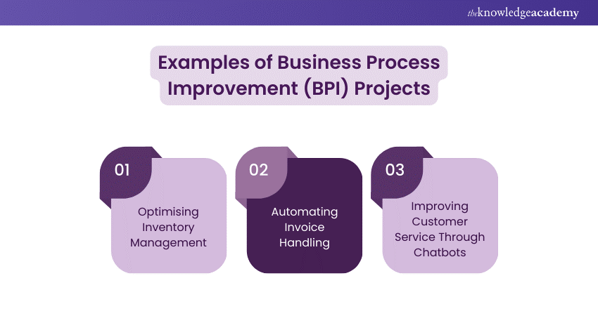 Examples of Business Process Improvement