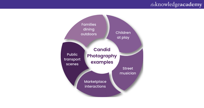 Examples of Candid Photography