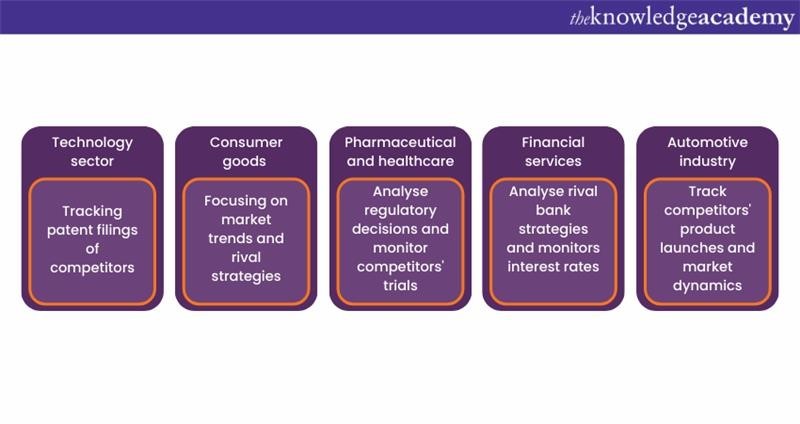 Examples of Competitive Intelligence Analysts