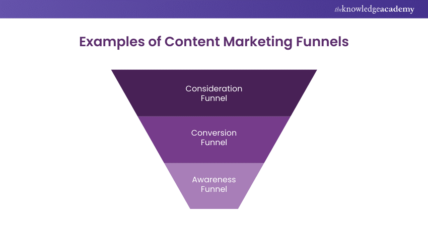 Examples of Content Marketing Funnels