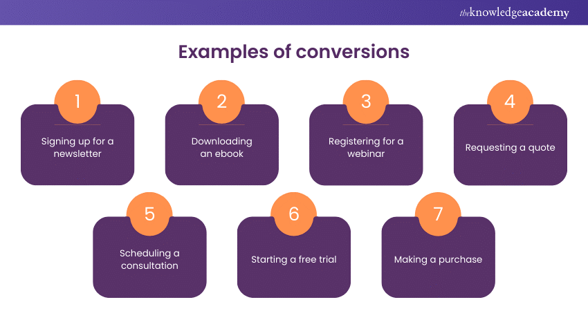 Examples of Conversions