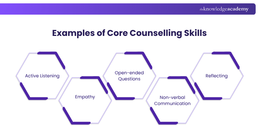 Examples of Core Counselling Skills Examples of Core Counselling Skills