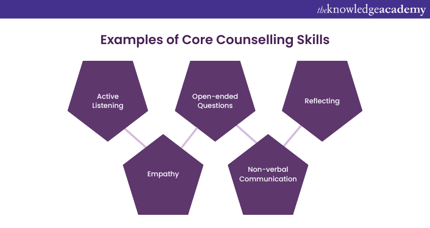 Examples of Core Counselling Skills