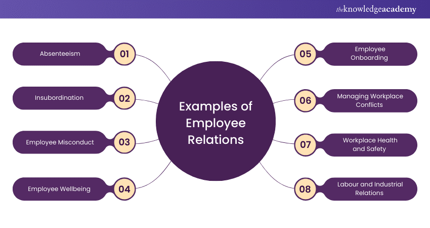 Examples of Employee Relations