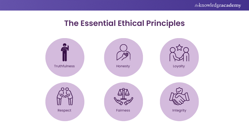 Examples of Ethical principles