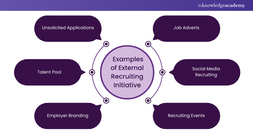 Examples of External Recruiting Initiative