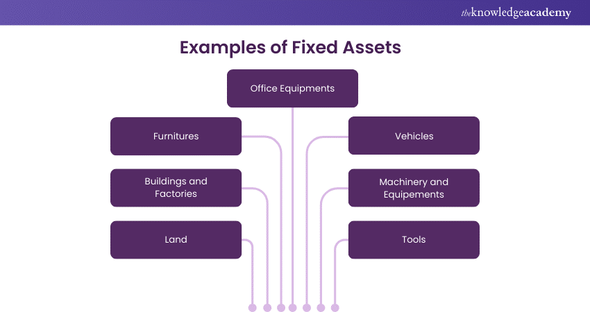 Examples of Fixed Assets