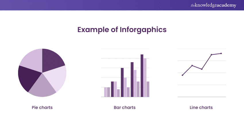 Examples of Infographics