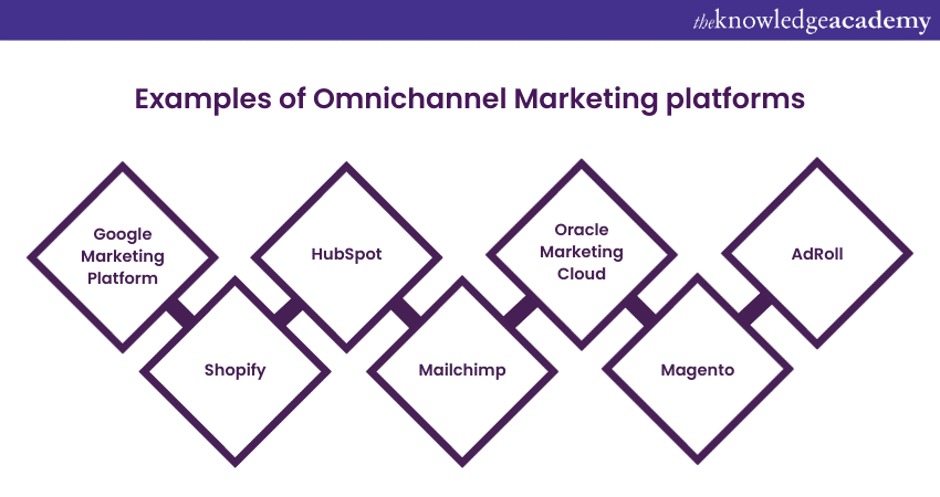 Examples of Omnichannel Marketing