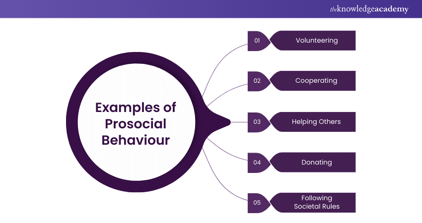 Examples of Prosocial Behaviour