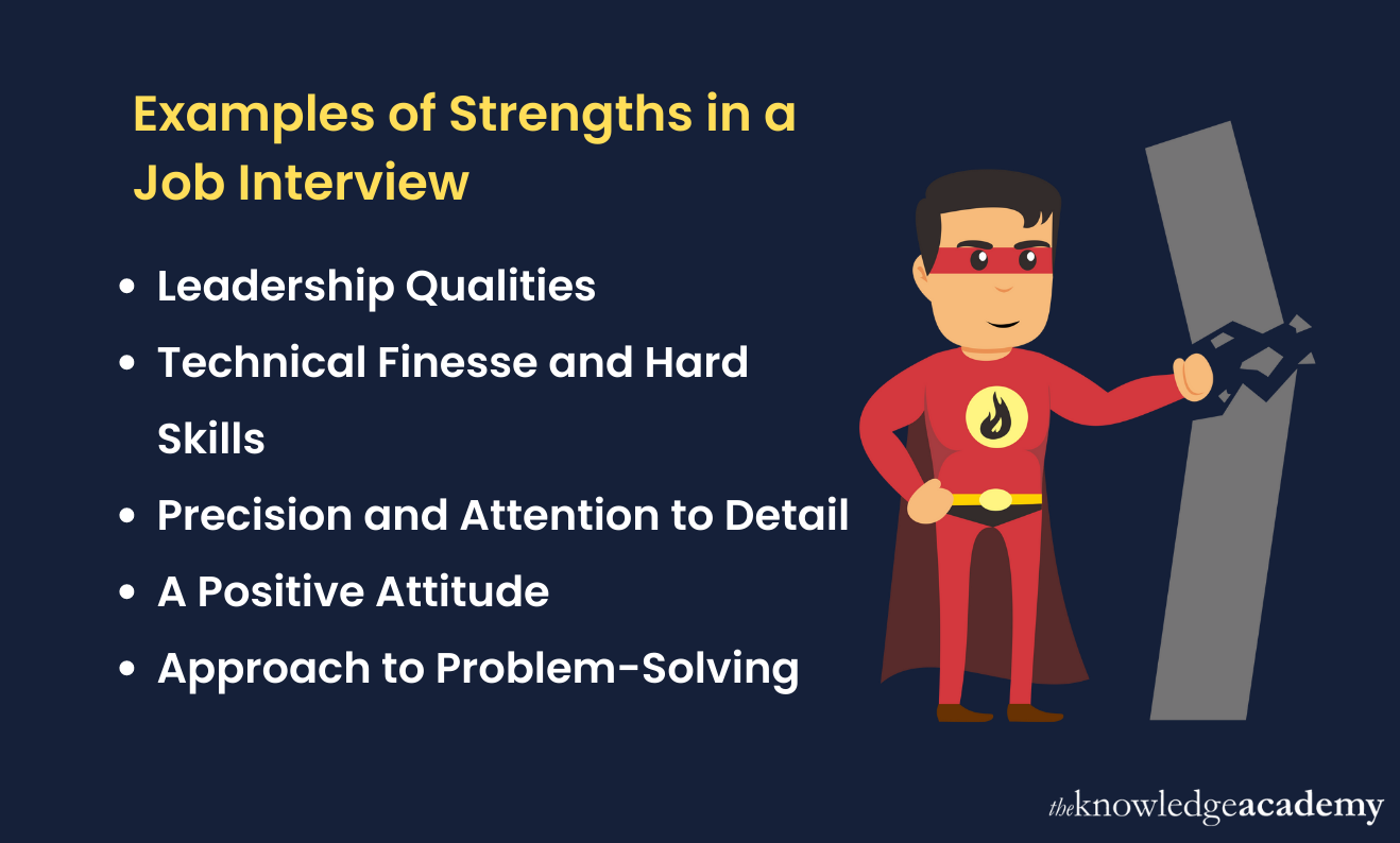 Strength & Weakness Interview Questions & Answers