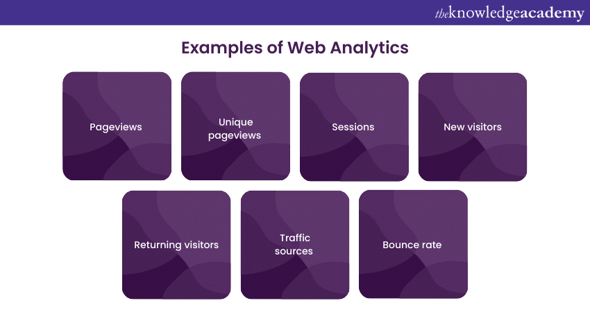 Examples of Web Analytics 