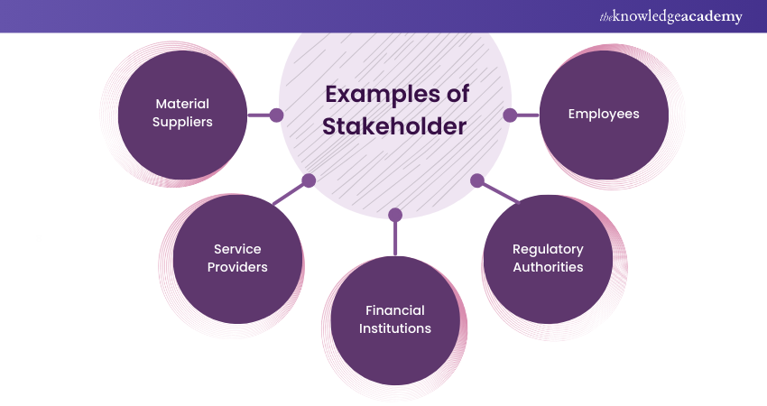  Examples of a Stakeholder