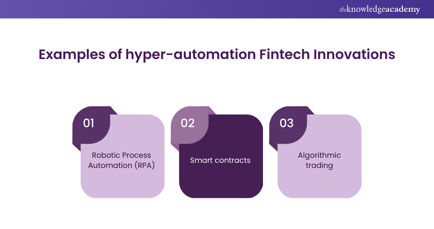 Examples of hyper-automation Fintech Innovations