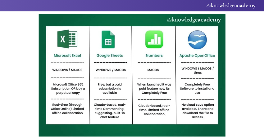 Excel Alternative or Competitors