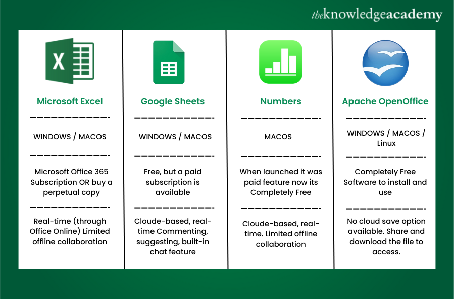 Microsoft Excel, Description & History