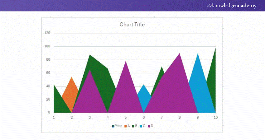 Excel Area Chart 