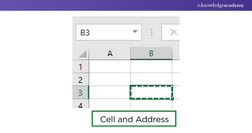 Microsoft Excel Sheet