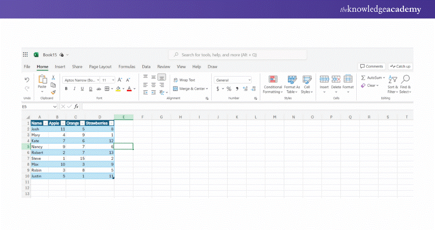 Excel has formatted the table