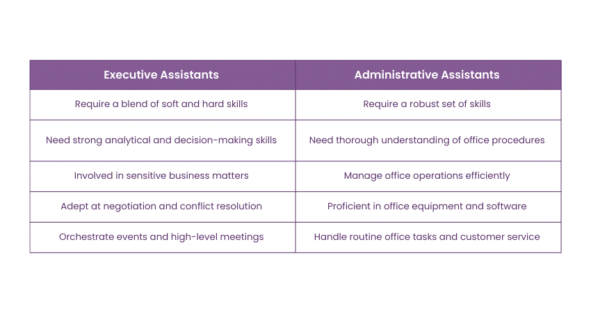 Executive Assistant Vs Administrative Assistant Key Differences