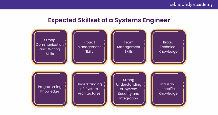 Expected skillset of a Systems Engineer