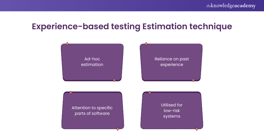 Experience-based testing Estimation technique