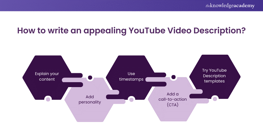 Explaining How to Write Appealing Description for YouTube